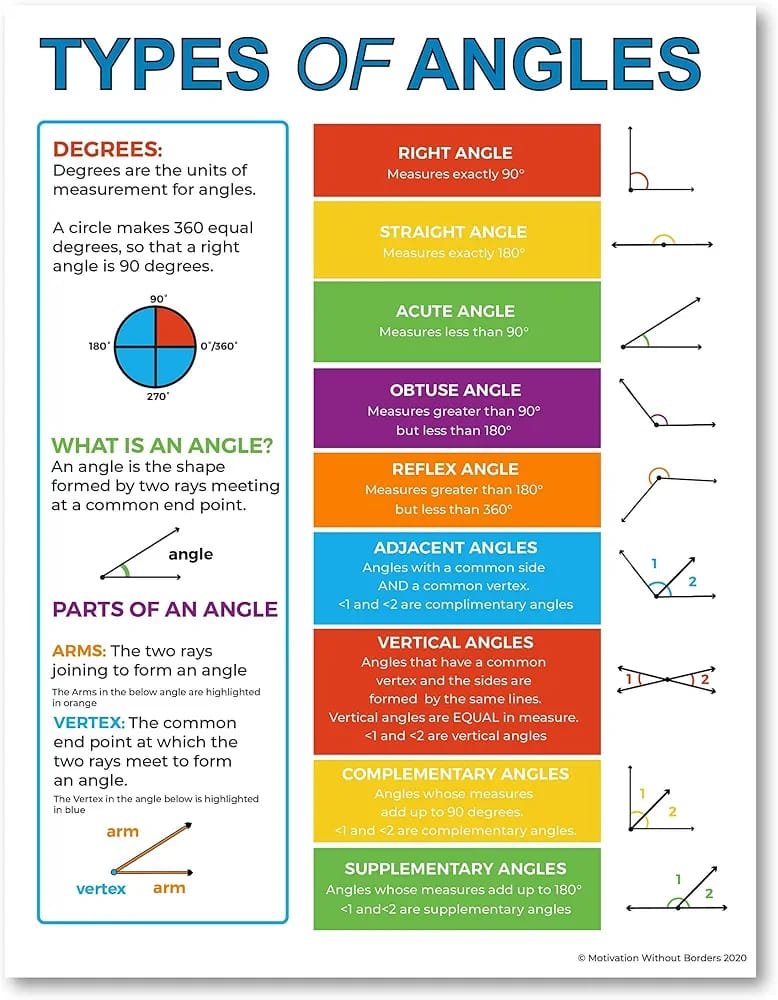 Alpha-Numerical Skills Development
